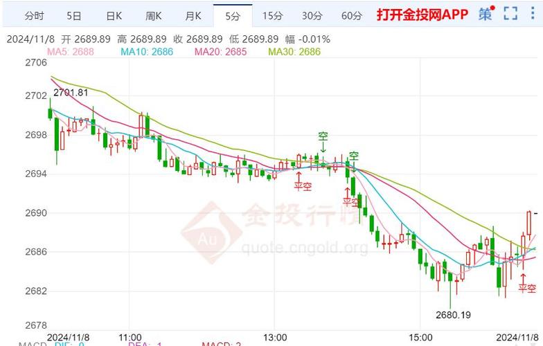 美联储金价预测__美金预期走势
