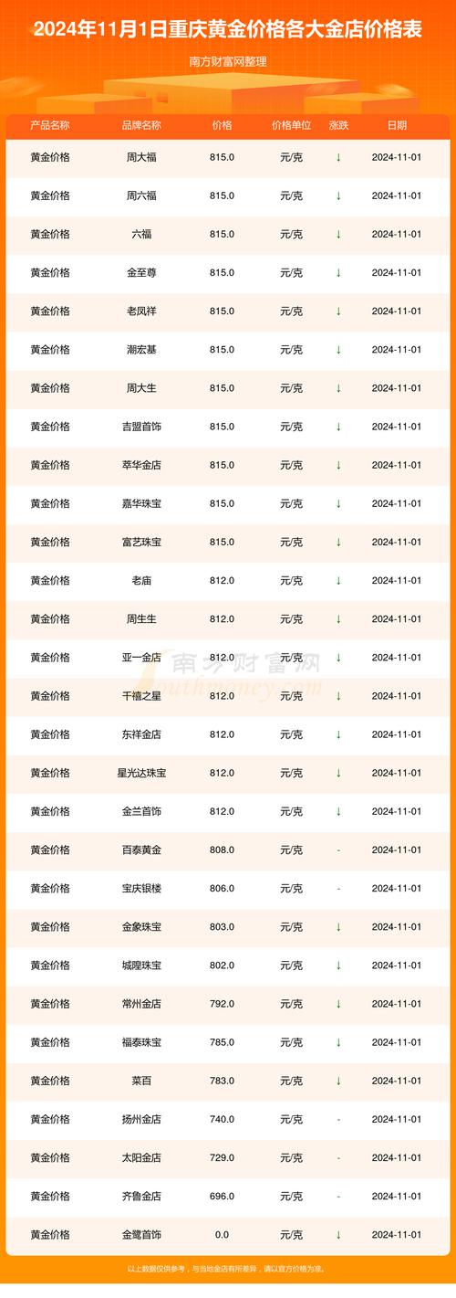 _黄金非农_黄金非农数据调整