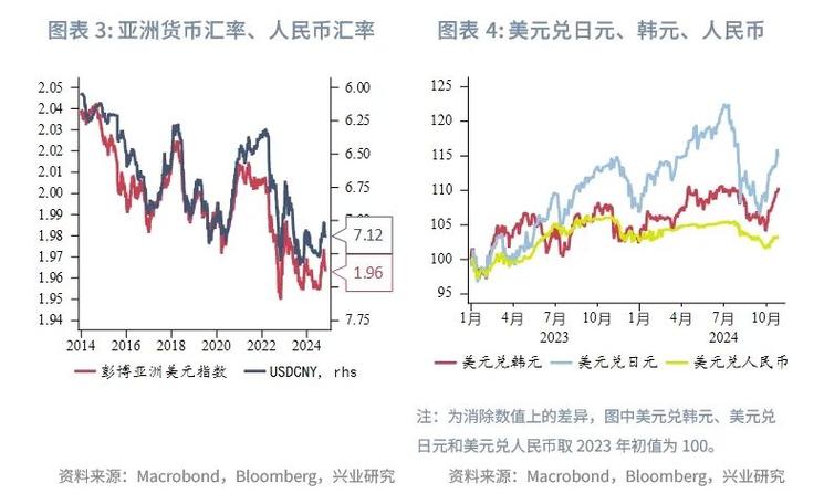 _澳元和原油关系_澳元和加元的汇率分析