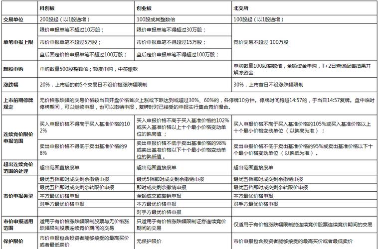 exness 原油 点差 手续费_原油价差_国内原油手续费多少钱一手