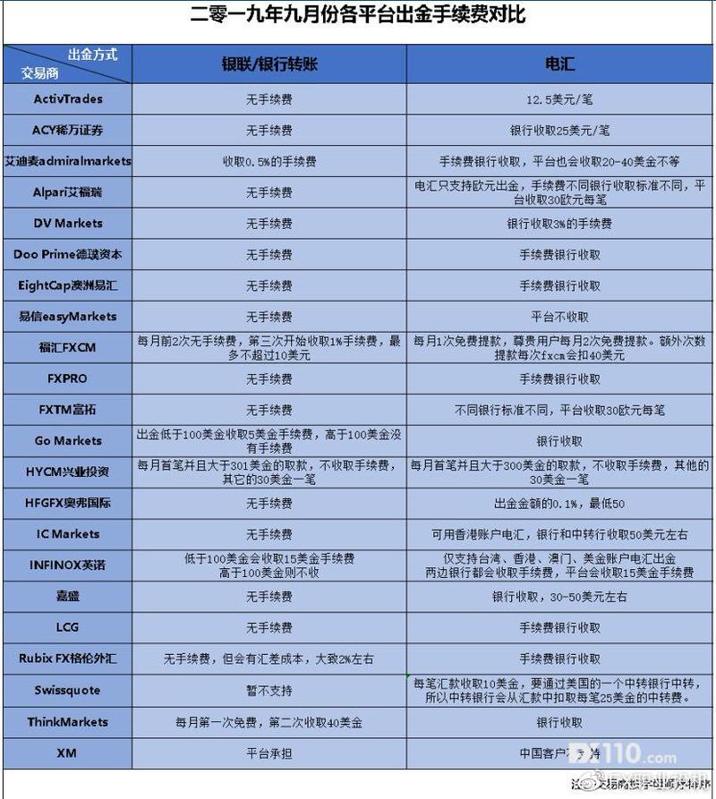 黄金现货交易入金_exness入金至少_亨达国际金融官网入金